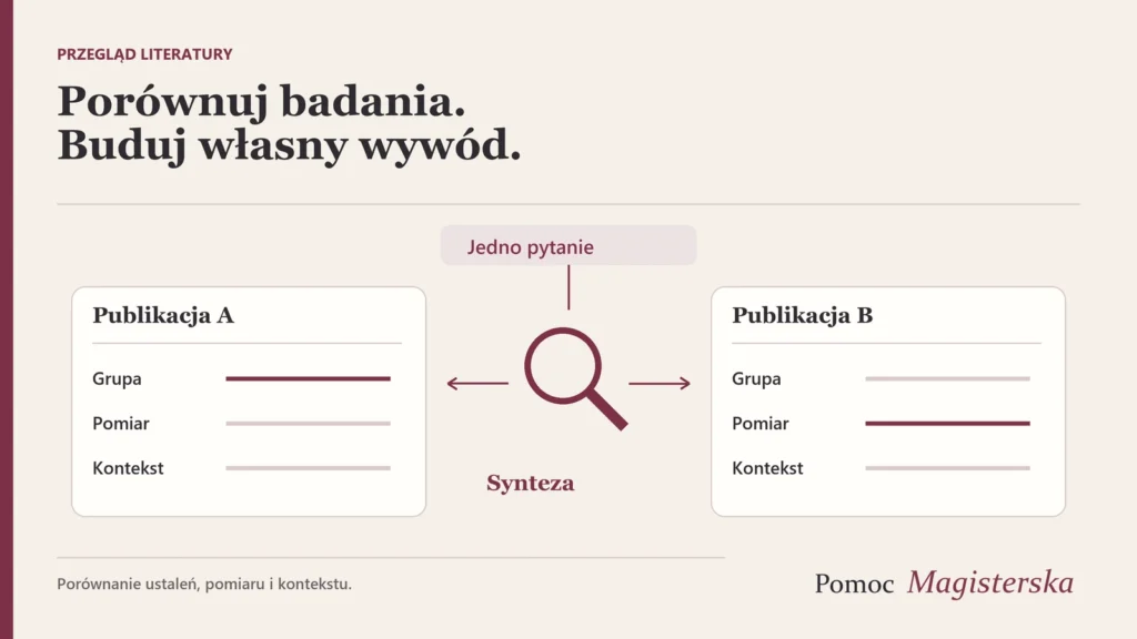 Dwie karty publikacji połączone wspólnym pytaniem, z wyróżnieniem grupy, pomiaru i kontekstu.
