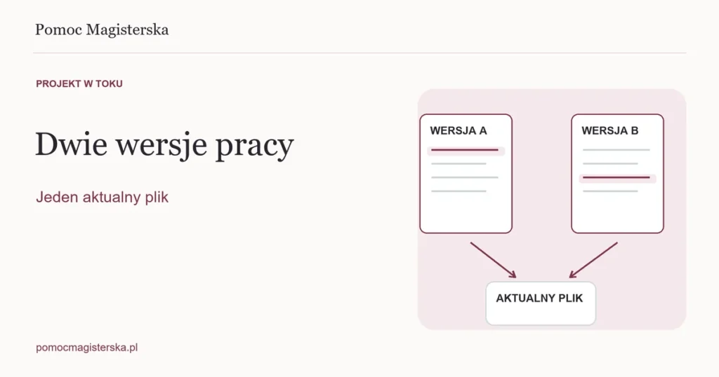 Dwie wersje dokumentu prowadzące do jednego aktualnego pliku - ilustracja do poradnika
