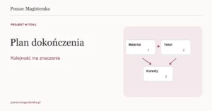 Zadania dotyczące materiału, tekstu i korekt połączone zależnościami - ilustracja do poradnika