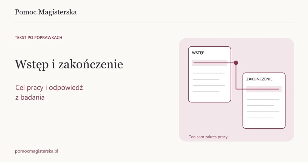 Dwie kartki wstępu i zakończenia połączone burgundową linią zgodnego zakresu pracy